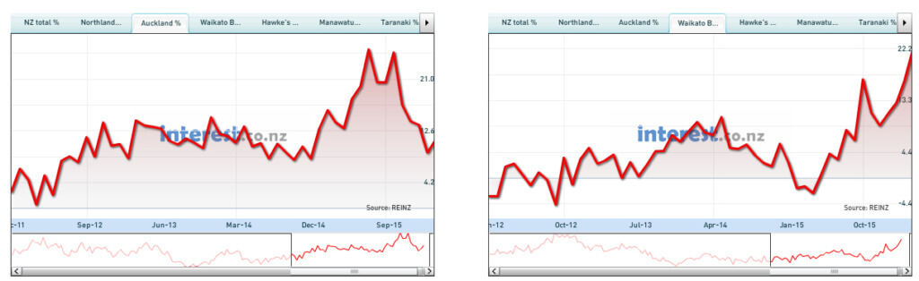 Auckland VS Waikato